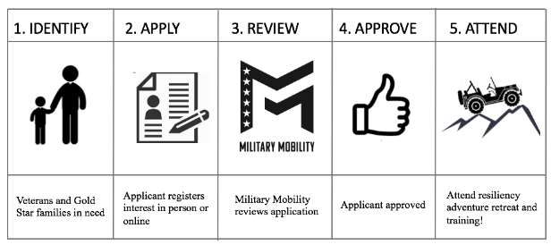 action plan on military mobility 2.0